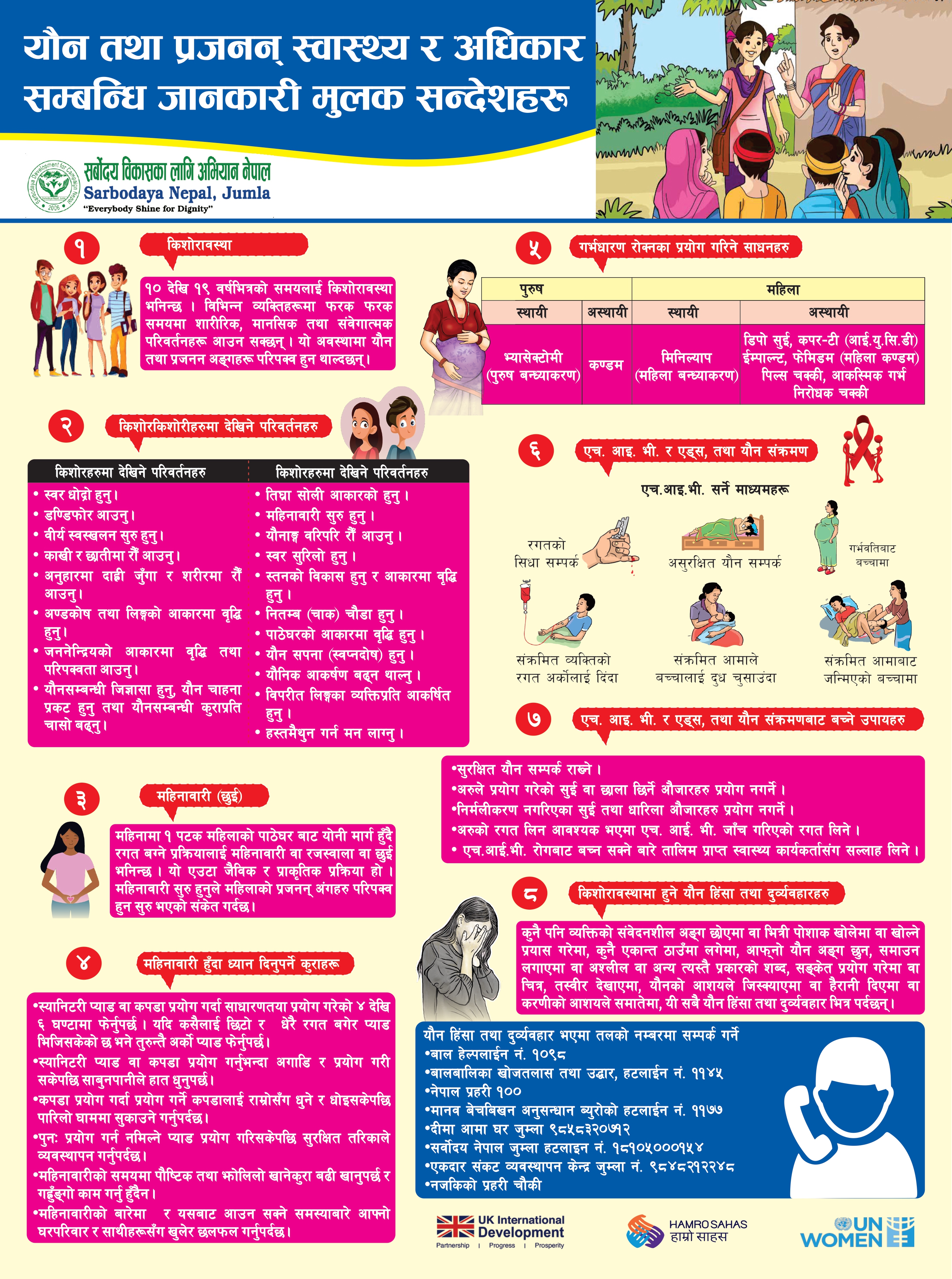 Sexual and Reproductive Health and Rights (SRHR)